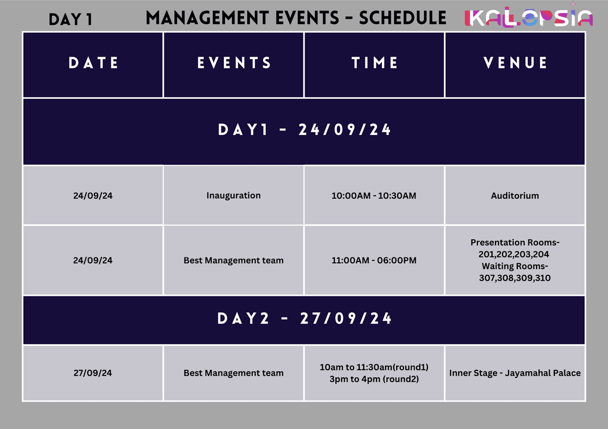 Management